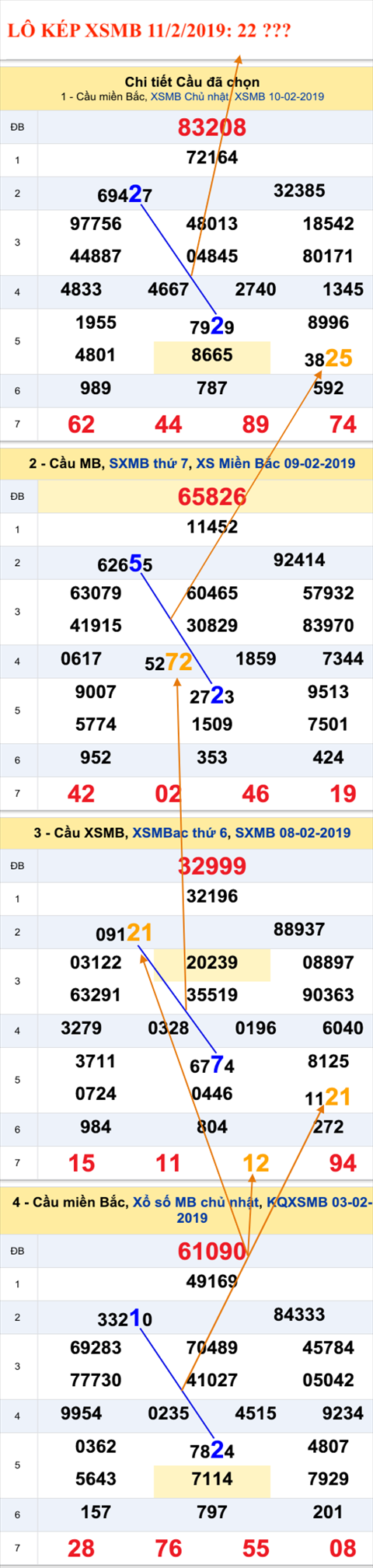 An so kep thu nhat - Lo kep XSMB 11-2-2019 An so kep thu nhat - Lo kep XSMB 11-2-2019